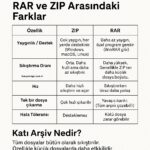 rar ve zip farkı