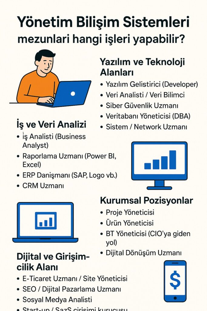 Yönetim Bilişim Sistemleri, YBS, bilişim kariyeri, yazılım işleri, iş analisti, veri analizi, dijital pazarlama, e-ticaret uzmanı, proje yöneticisi, teknoloji işleri