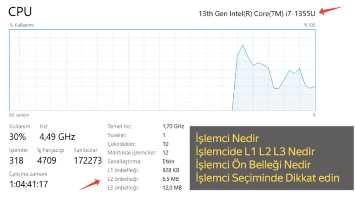 işlemci nedir, işlemcinin görevi, işlemci önbelleği, L1 L2 L3 farkı, CPU nasıl çalışır, bilgisayar işlemcisi, işlemci performansı, işlemci özellikleri, bilgisayar donanımı, işlemci türleri